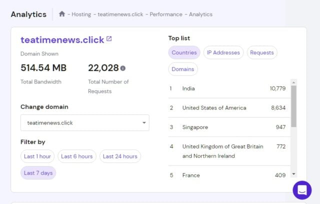 screen shot of weekly report