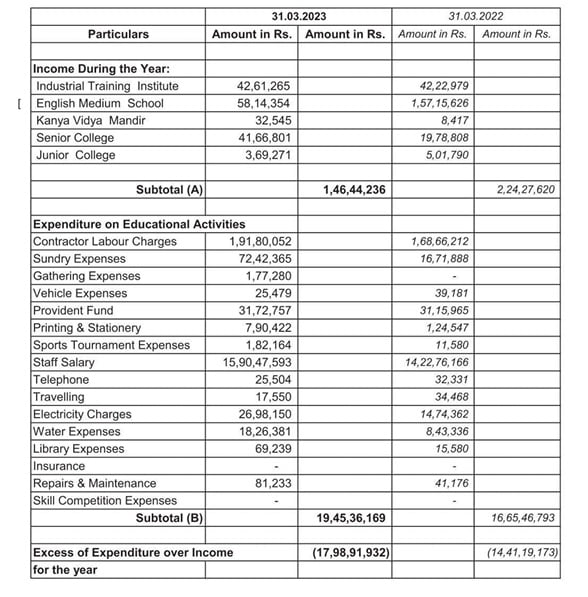 educational data